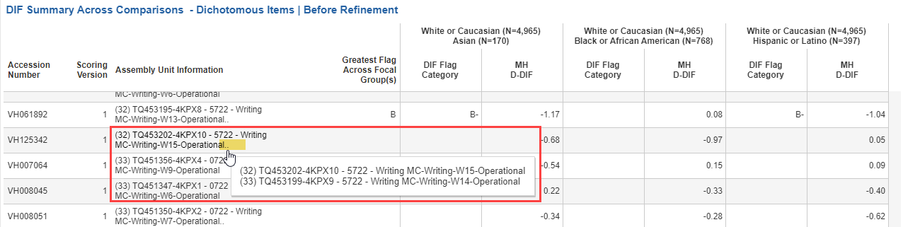 Example of combined statistics display